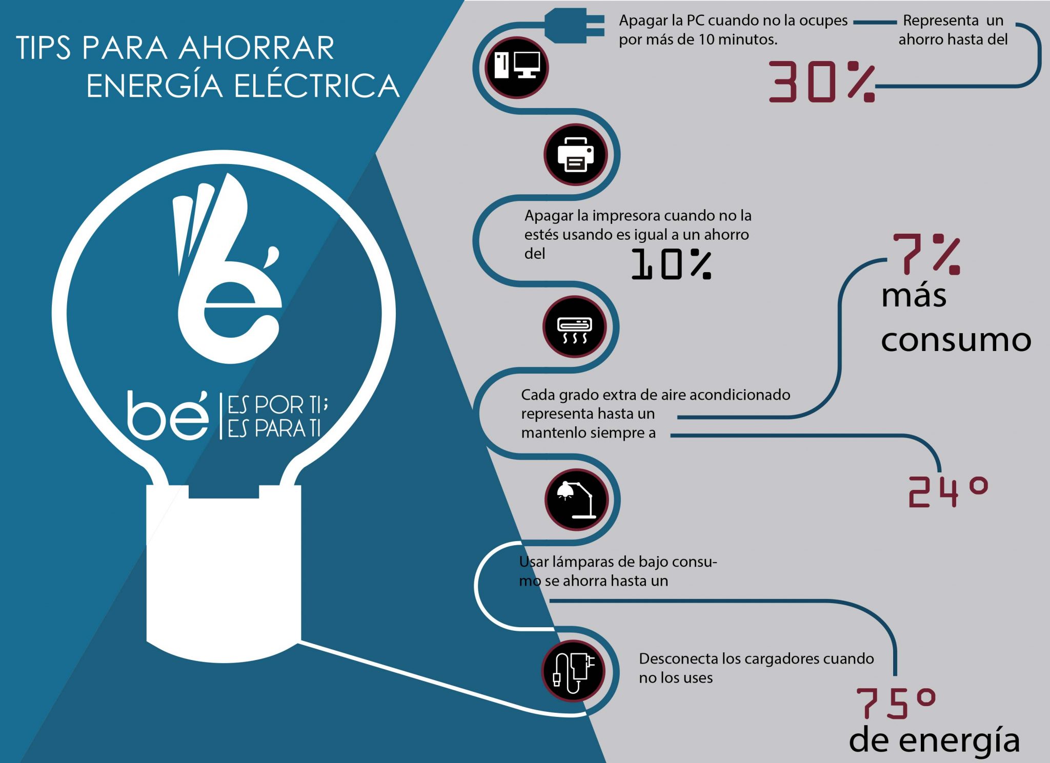 Infografia Tips Para El Cuidado De La El Ctricidad Be Beneficios